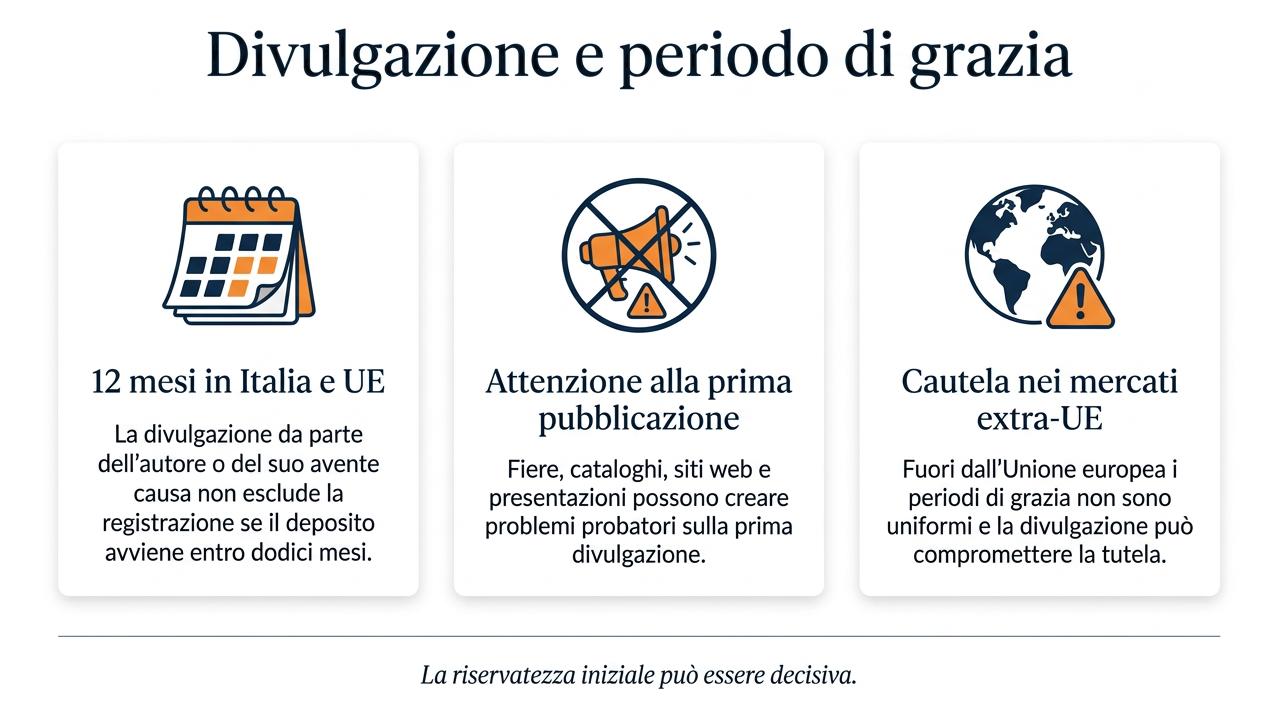 Divulgazione del design industriale e periodo di grazia di 12 mesi in Italia e UE con attenzione ai mercati extra UE