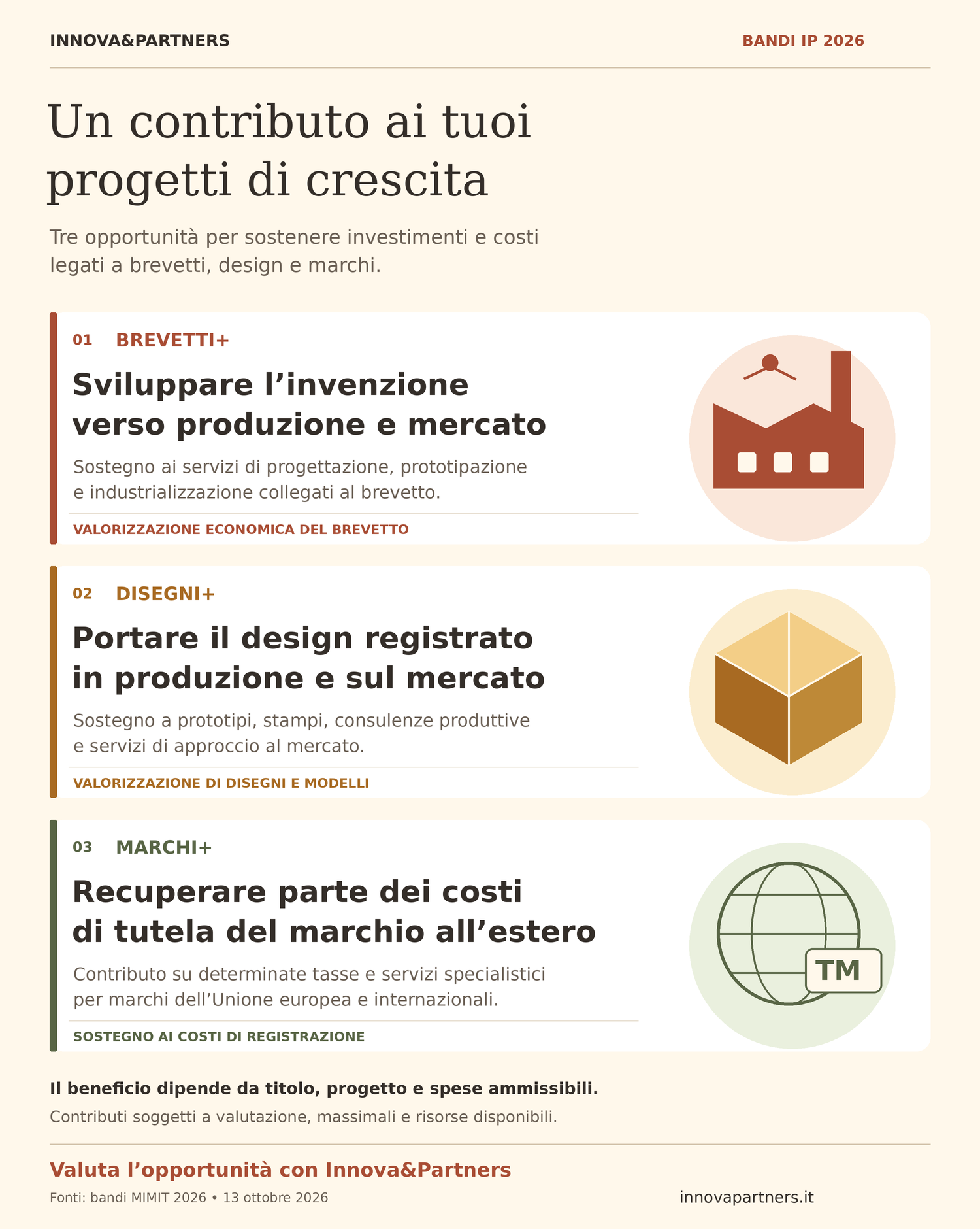 Brevetti+ sostiene la valorizzazione economica delle invenzioni; Disegni+ la produzione e commercializzazione del design registrato; Marchi+ parte dei costi di registrazione e tutela dei marchi all&rsquo;estero.